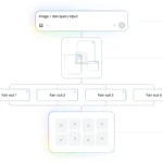 Google AI Mode